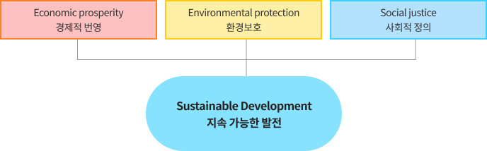 ESG 경영 이미지